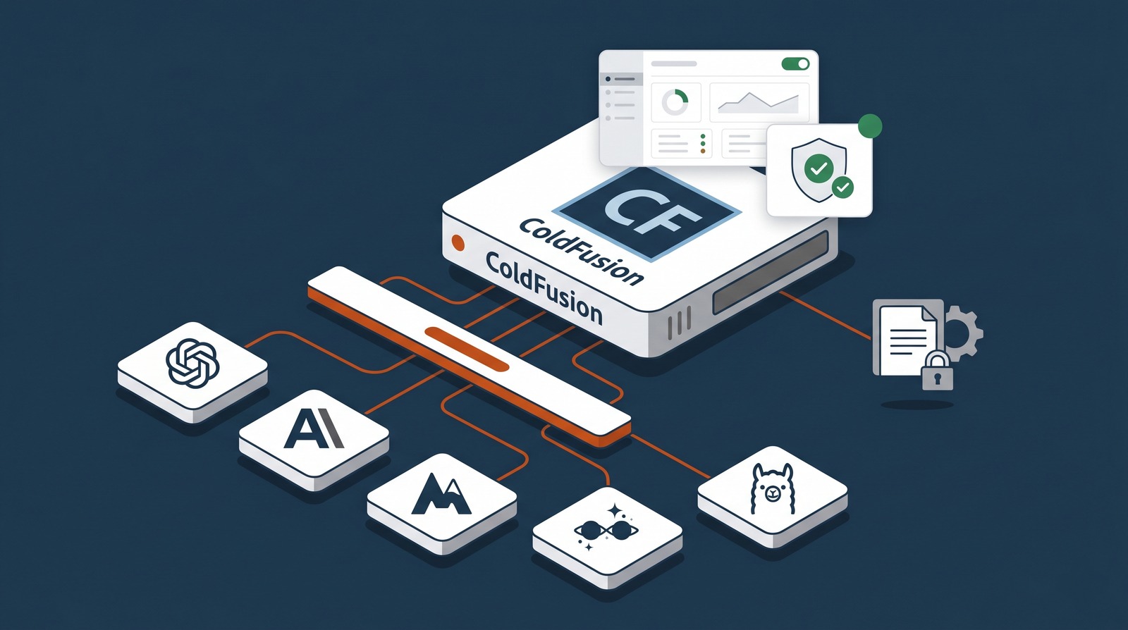 A ColdFusion application connected to multiple AI model providers through a single abstraction layer, with governance and monitoring controls in the foreground